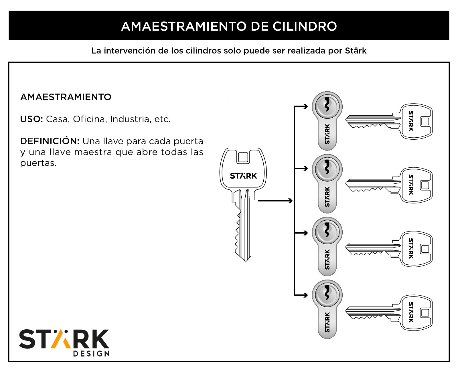 Amaestramiento de cilindros