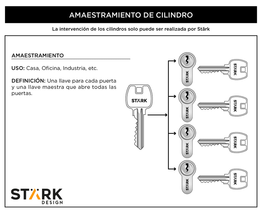 Amaestramiento de cilindros