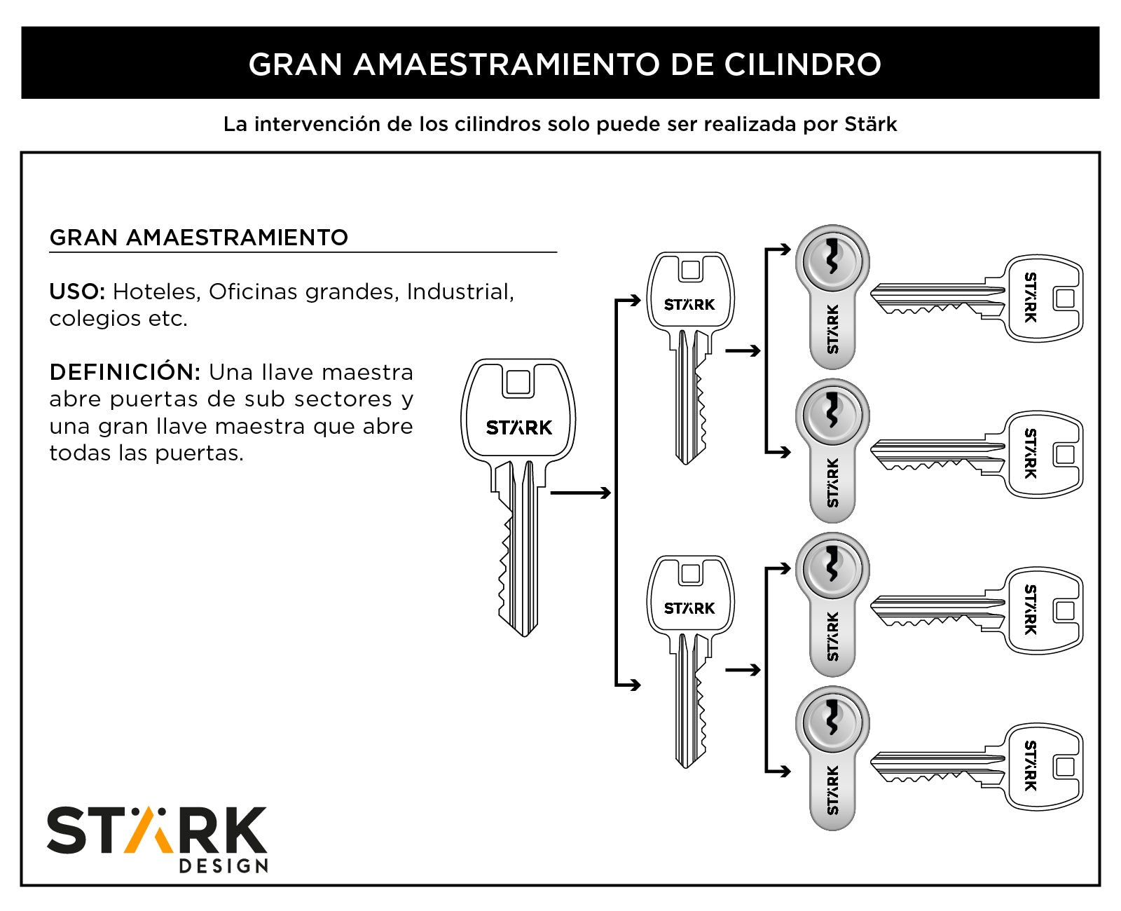 Gran Amaestramiento de cilindros